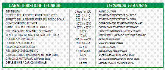 PL-500kg,PL-500kg稱(chēng)重傳感器技術(shù)參數(shù)圖