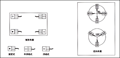 FW稱重模塊，稱重模塊FW-1.1t價(jià)格，F(xiàn)W-2.2t稱重模塊