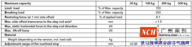 HBM Z6AM稱重模塊的產(chǎn)品參數(shù)