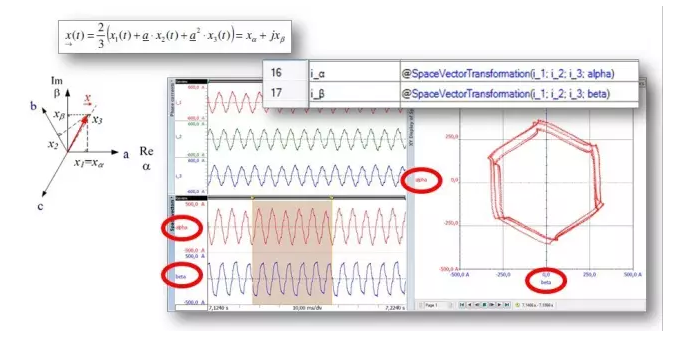 轉(zhuǎn)換為iα和iβ并顯示在XY圖中的電流i1，i2，i3，顯示系統(tǒng)不平衡